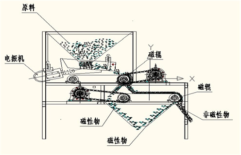 磁選機廠家，磁選機廠家遠力促進選礦業跨越式發展_磁選機廠家遠力促進選礦業跨越式發展如何調磁選角_參數調磁及品牌價格 