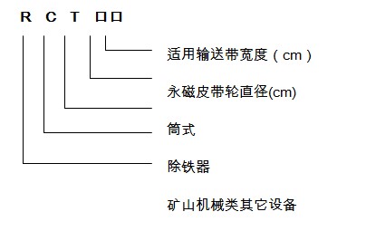 永磁滾筒型號