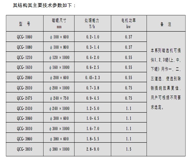 干式磁選機(jī)參數(shù)