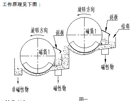 雙筒磁選機工作原理